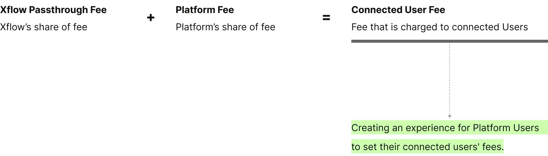 Fee formula diagram